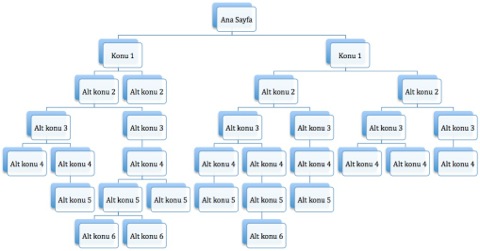 scuvol internet site navigasyon derin