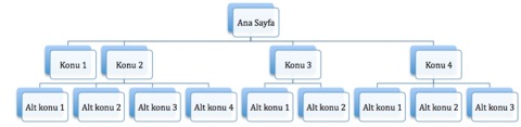 scuvol internet site navigasyonu sığ